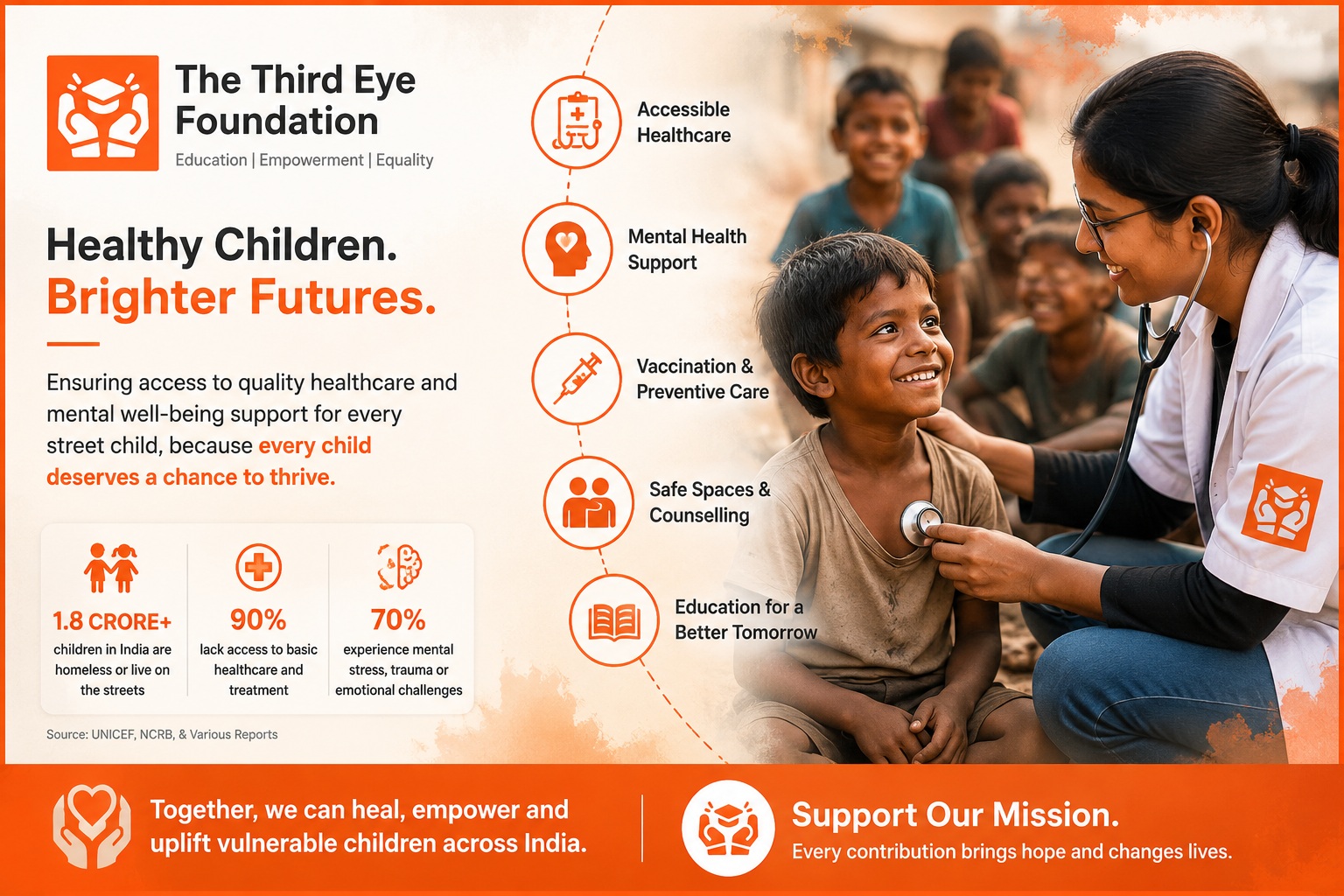 Beyond Survival: Addressing the Physical and Mental Health Needs of Street Children in India